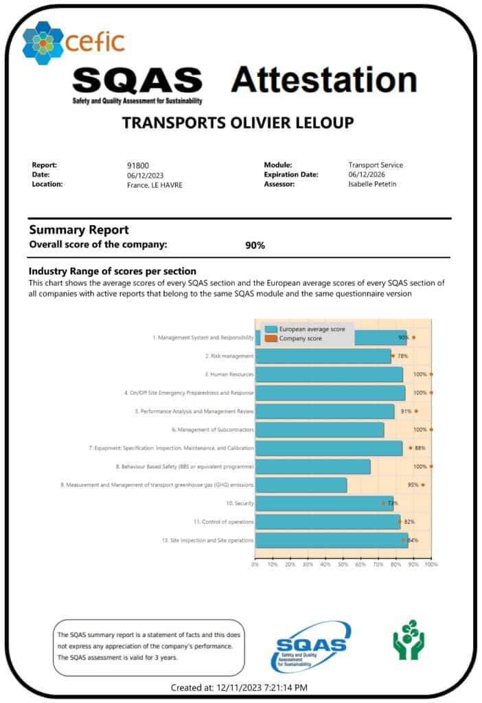 Score SQAS Transports LELOUP 90%